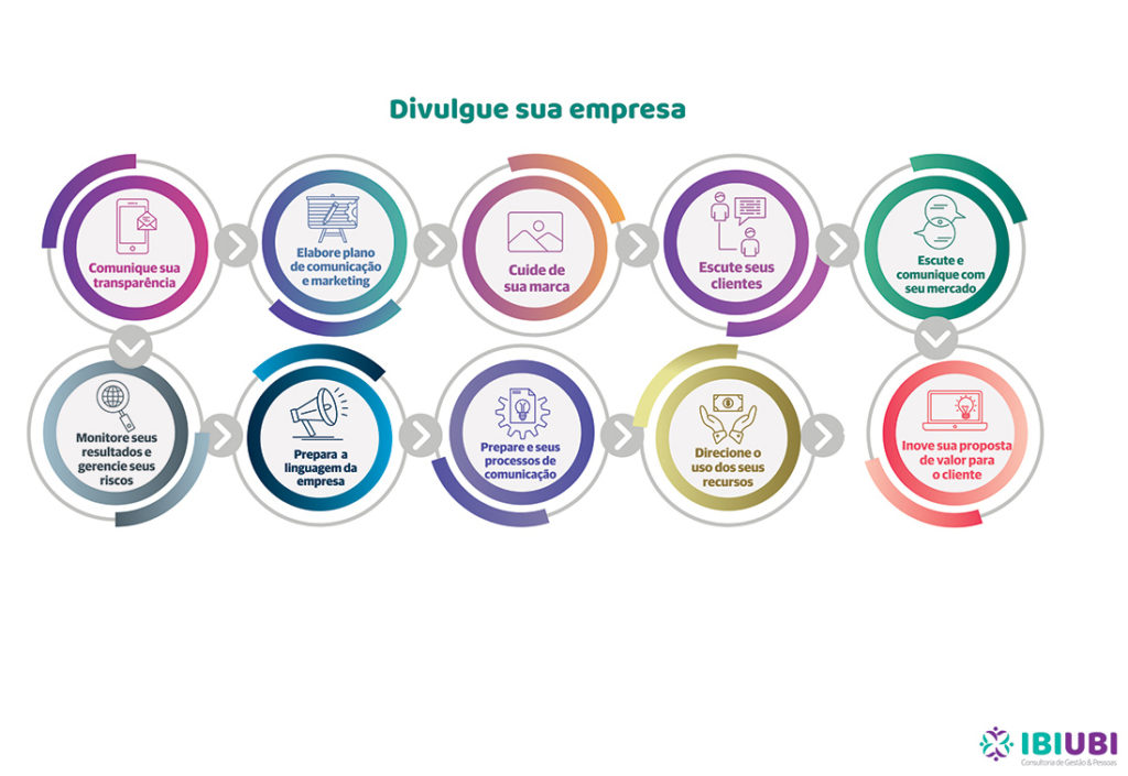 infografico-divulgue-marca