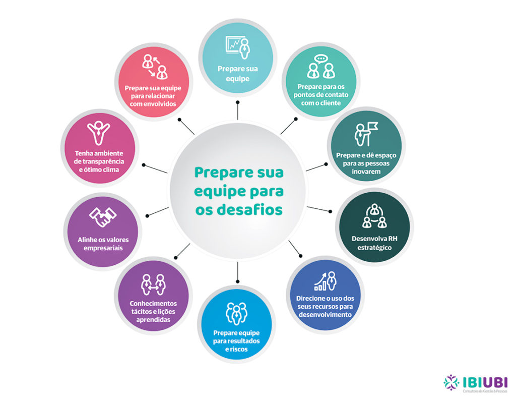 infografico-prepare-equipe-desafios