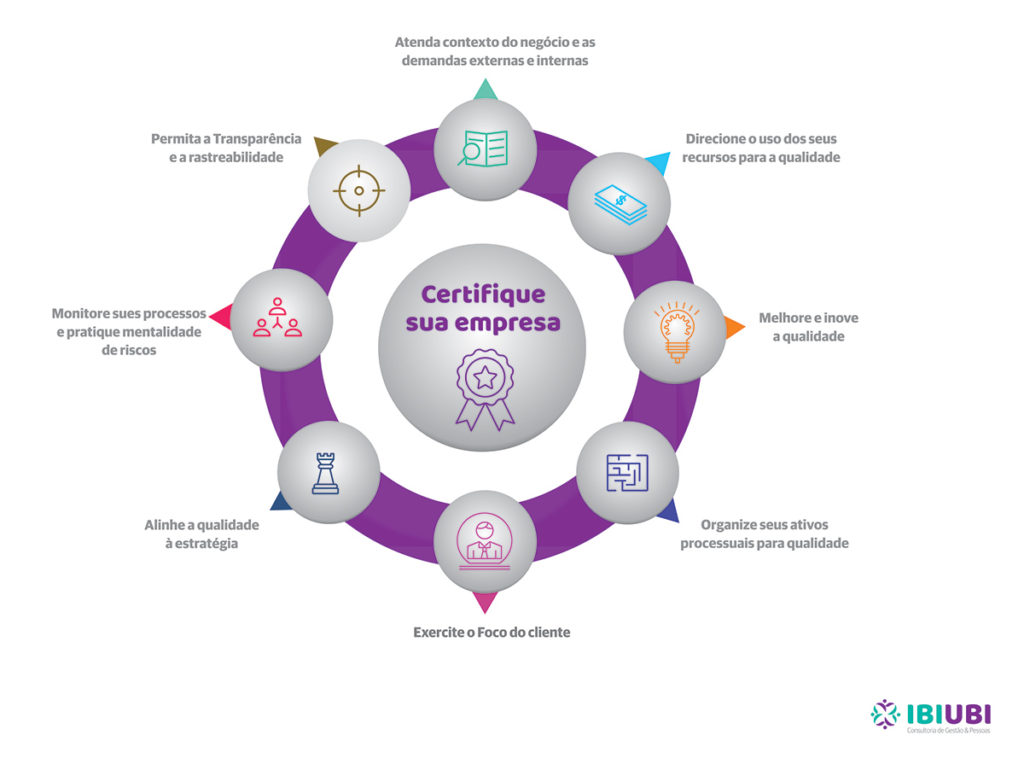 infografico-certifique-sua-empresa