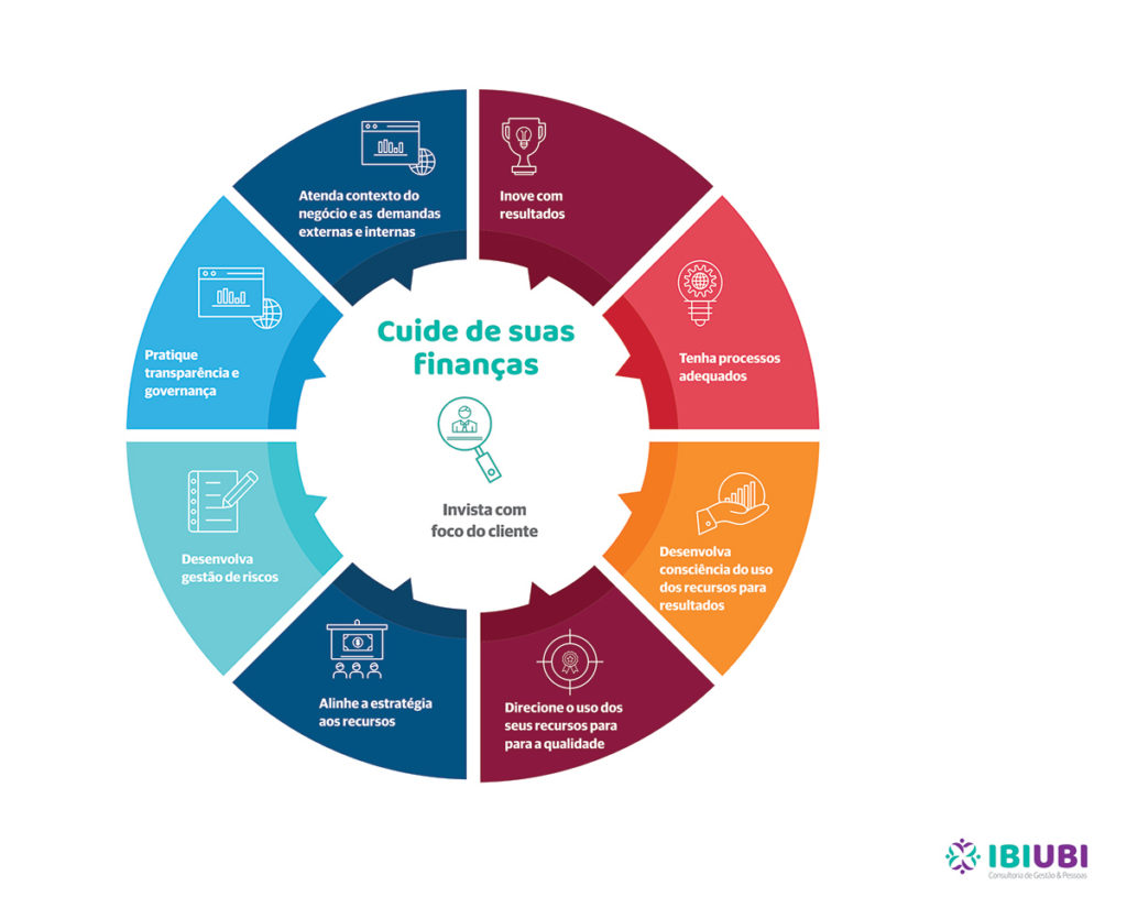 infografico-cuide-financas